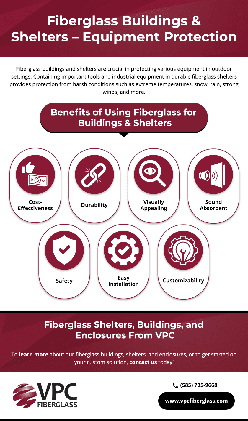 Fiberglass Buildings & Shelters Equipment Protection